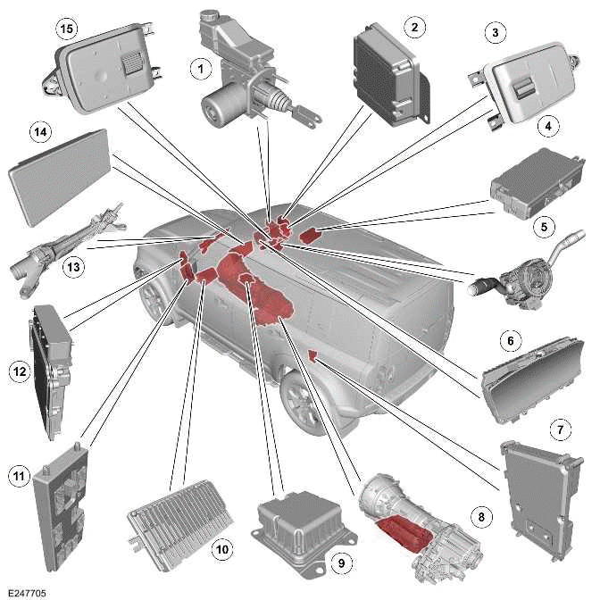 Warning Devices